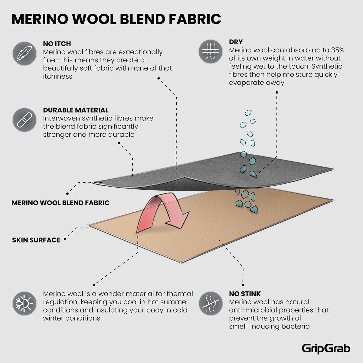 Sous-Vêtement Manches Longues Femme GRIPGRAB MERINO BLEND THERMAL Noir