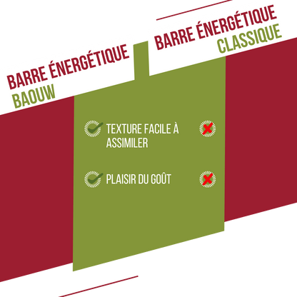 Energieriegel BAOUW BIO EXTRA Himbeere-Pistazie (50g)