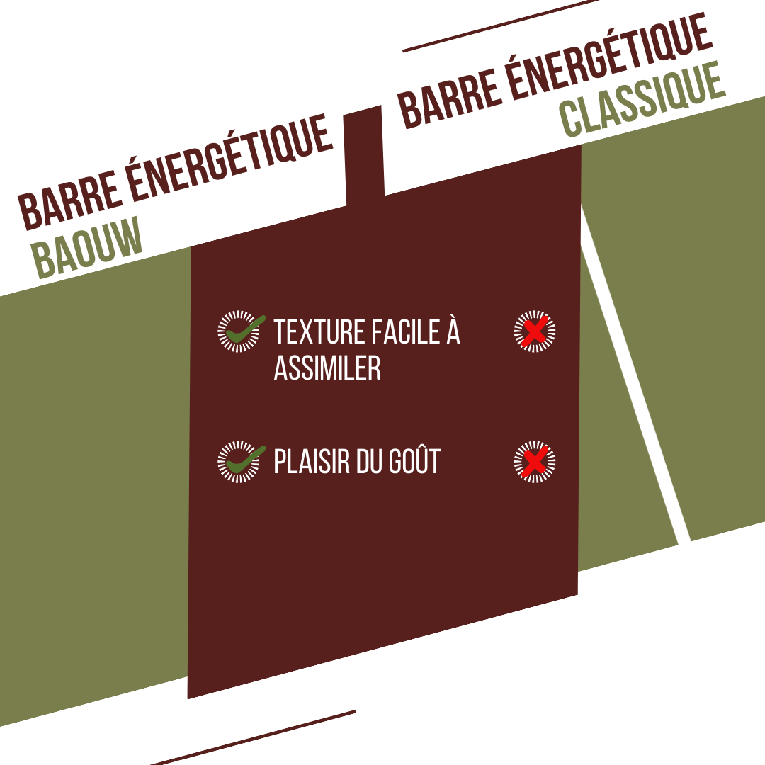 Energieriegel BAOUW BIO EXTRA gesalzen Olive-Cashew (50g)