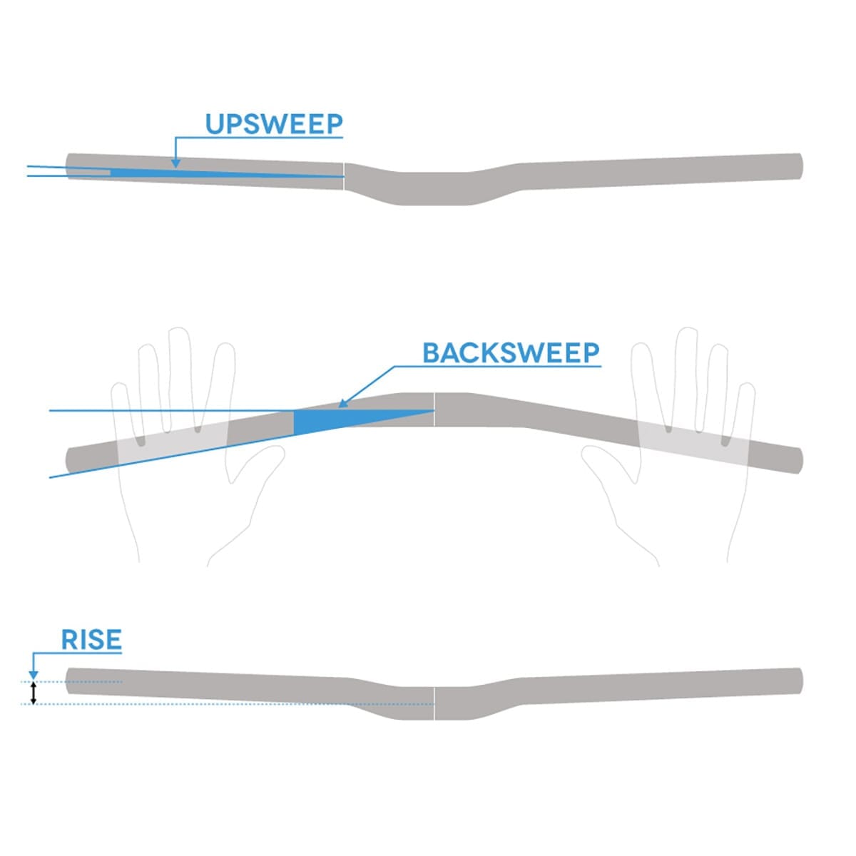 Cintre SPANK SPIKE 800 VIBROCORE Rise 50 mm 31,8/800 mm