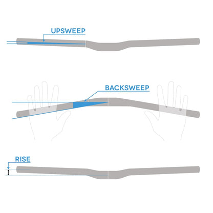 Lenker SPANK SPOON 800 Rise 20mm 31,8/800mm