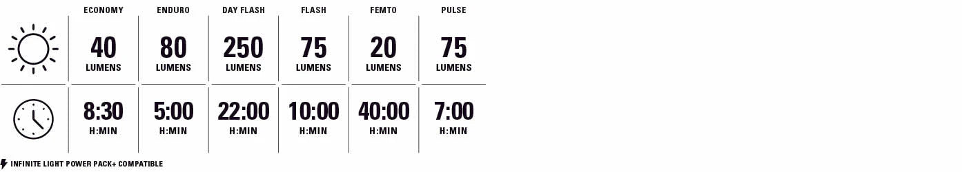 Vordere und hintere Beleuchtung LEZYNE ZECTO DRIVE 250 / ZECTO DRIVE 200