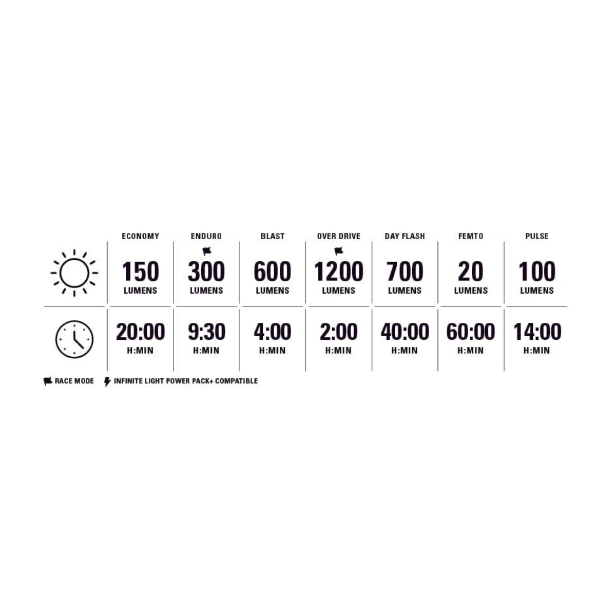 Vordere und hintere Beleuchtung LEZYNE LITE DRIVE 1200+ / STRIP DRIVE PRO 400+