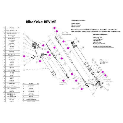 Sattelstützen-Kartuschen-Dichtungskit BIKEYOKE REVIVE #SEALKIT1
