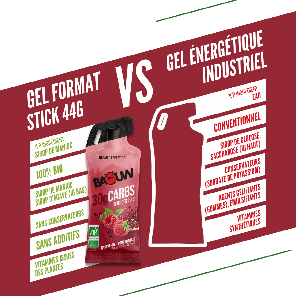 Energiegel BAOW (44g) Zitrone/Himbeere/Granatapfel