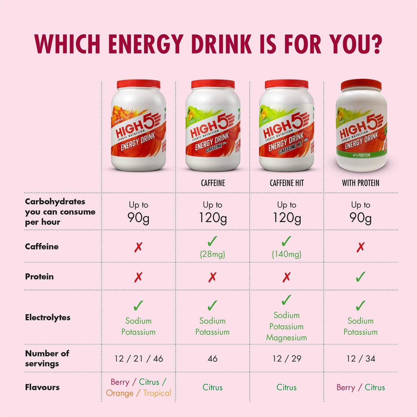 Energy Drink HIGH5 ENERGY DRINK (47g) Rote Früchte