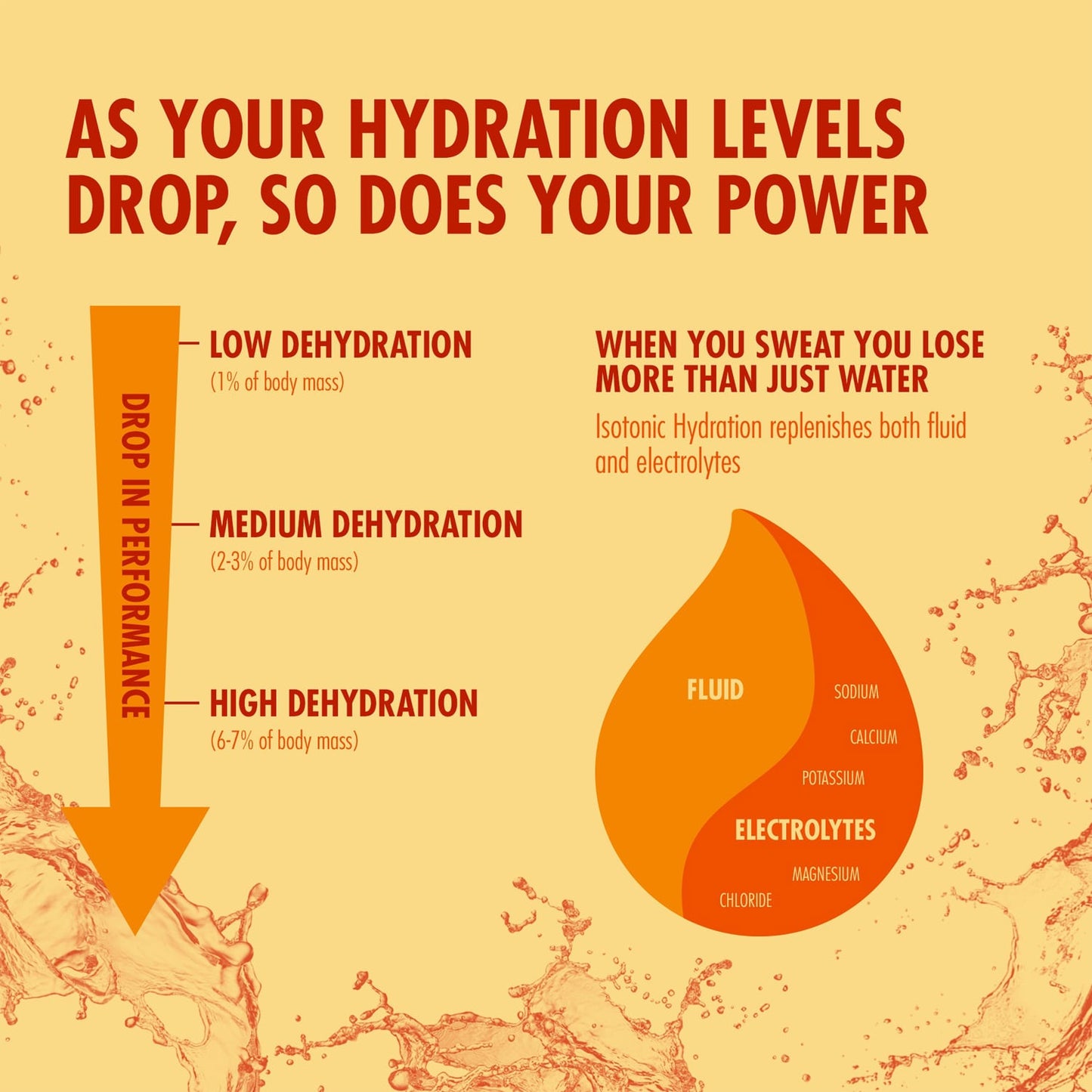 HIGH5 ISOTONIC Energie-Drink (300g) Tropical