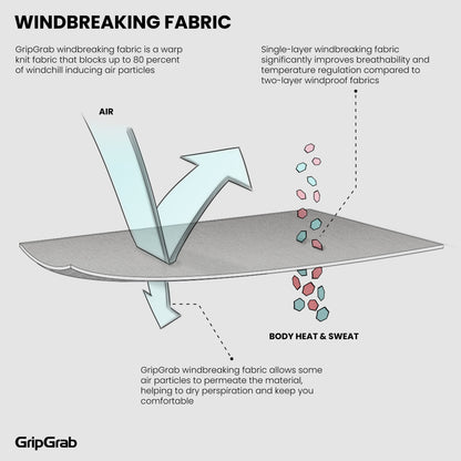 Langarm-Funktionsunterhemd GRIPGRAB WINDBREAKING THERMAL Schwarz