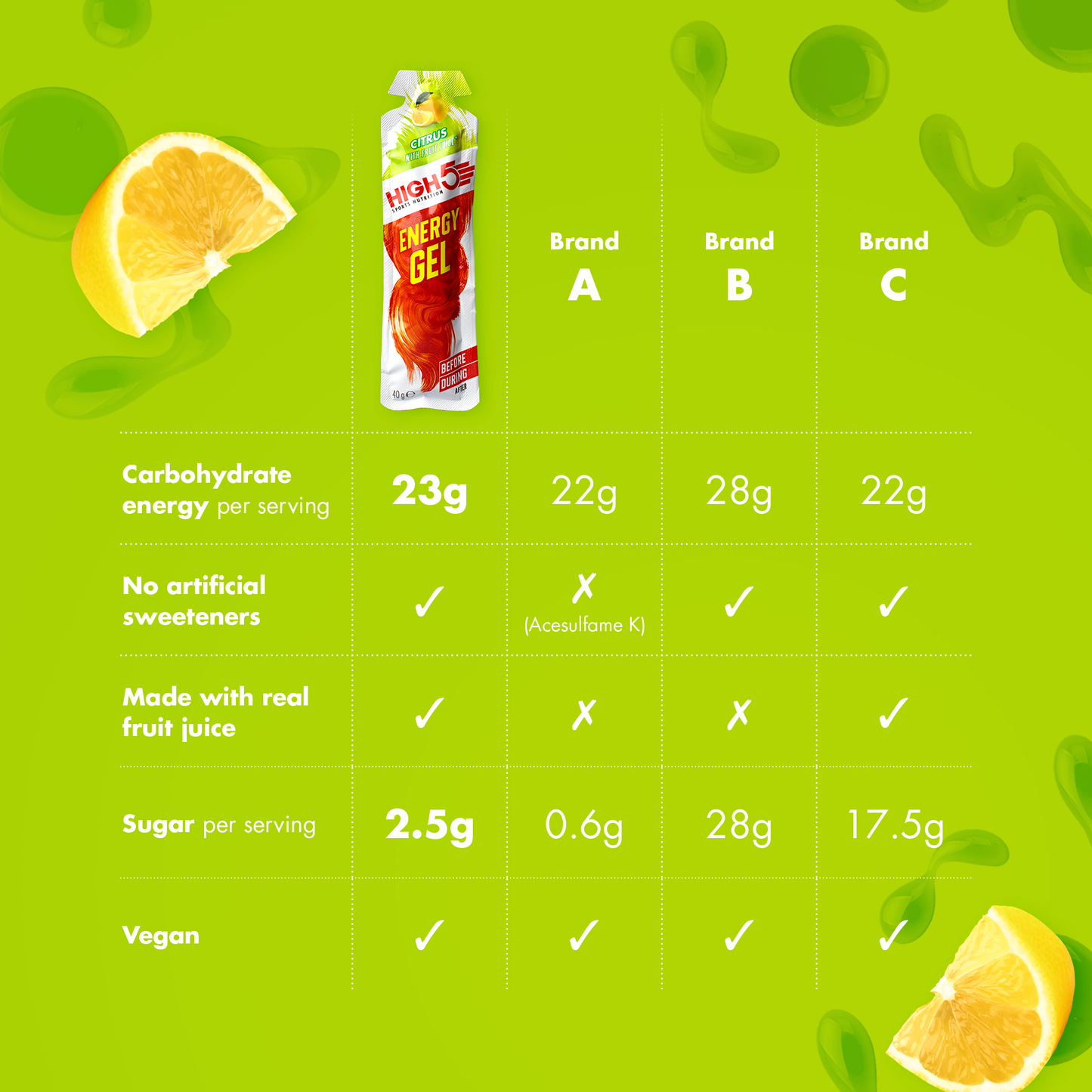 HIGH5 ENERGY GEL (40g) Zitrone