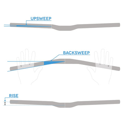 Lenker BURGTEC RIDEWIDE ENDURO ALLOY Rise 30 mm