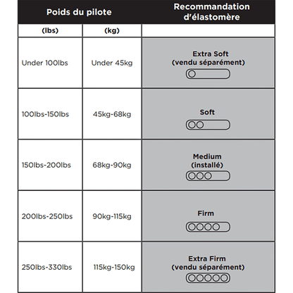 Elastomer für Sattelstütze CANE CREEK THUDBUSTER G4 ST Extra Weich
