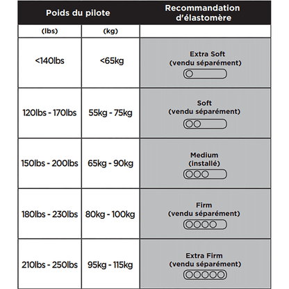 Elastomer für Sattelstütze CANE CREEK THUDBUSTER G4 LT Hart