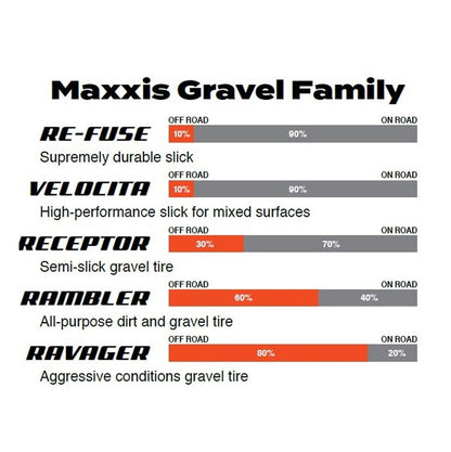 Reifen MAXXIS RECEPTOR 700x40c Dual Exo Tubeless Ready Faltbar Beige