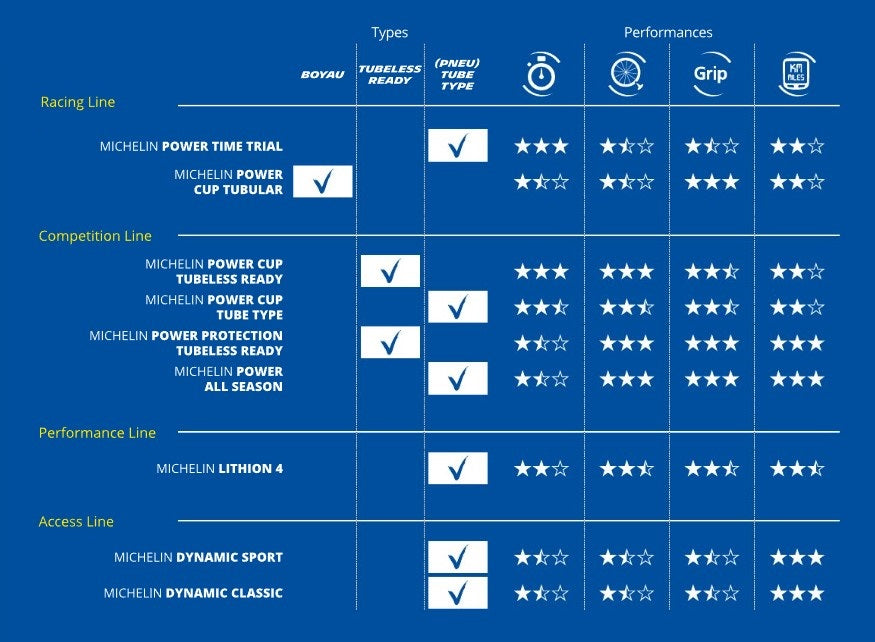 Paar MICHELIN POWER CUP Competition Line 700x28c TubeType * Reifen