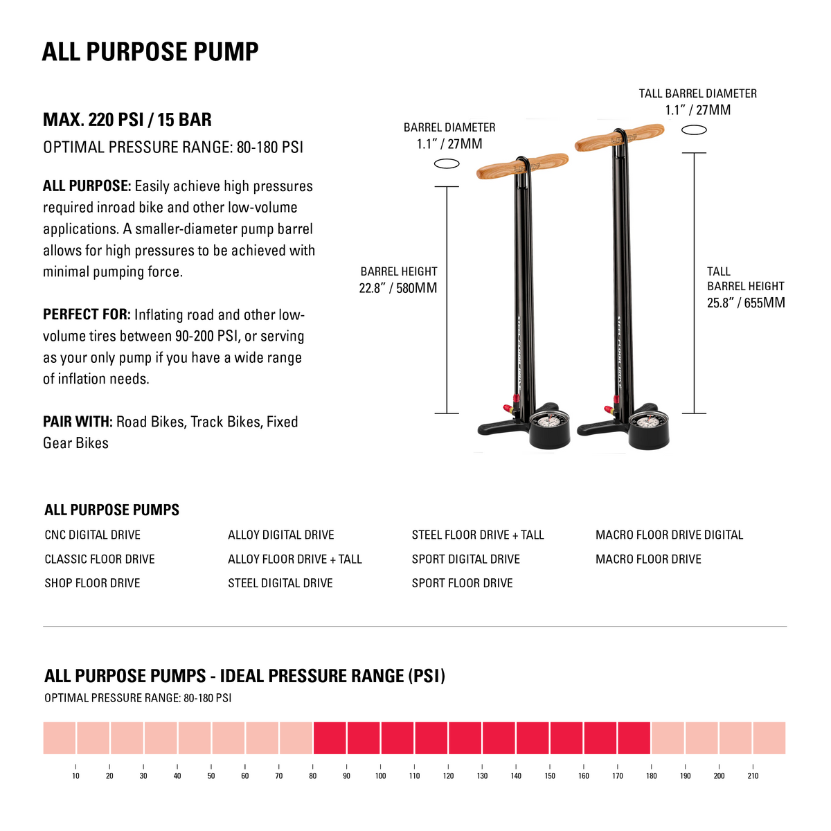 Standpumpe LEZYNE SPORT FLOOR DRIVE Grau