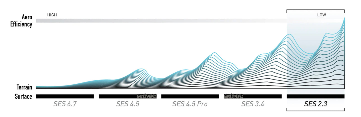 Vorderrad ENVE SES 2.3 Schwarz