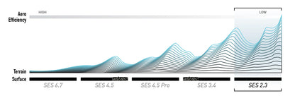 ENVE SES 2.3 Hinterrad Tubeless Ready (Center Lock) Schwarz