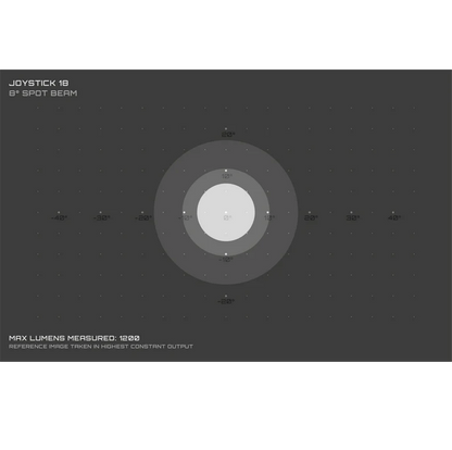 Frontlicht EXPOSURE LIGHTS JOYSTICK 18 mit Helm-/Lenkerhalterung