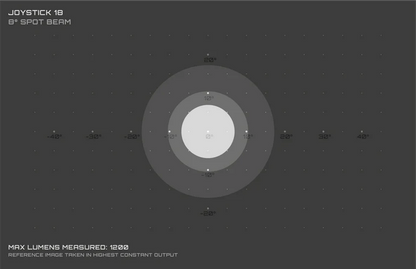 Frontlicht EXPOSURE LIGHTS JOYSTICK 18