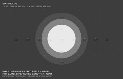 Frontlicht EXPOSURE LIGHTS SIX PACK 15