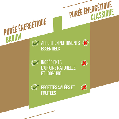 Energiepüree BAOUW Bio Fruchtrezept Banane/Kiwi/Vanille (90g)