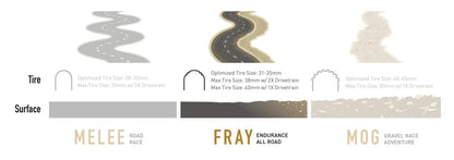 Rahmen-Kit ENVE FRAY Braun