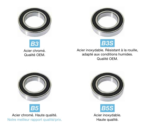 BLACK BEARING B5 ABEC5 627-2RS Lager (7 x 22 x 7 mm)