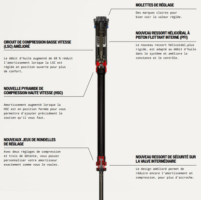 Gabel ROCKSHOX PIKE ULTIMATE CHARGER 3.1 RC2 27.5" DEBONAIR+ Konisch Achse 15x110mm Boost Schwarz Glänzend