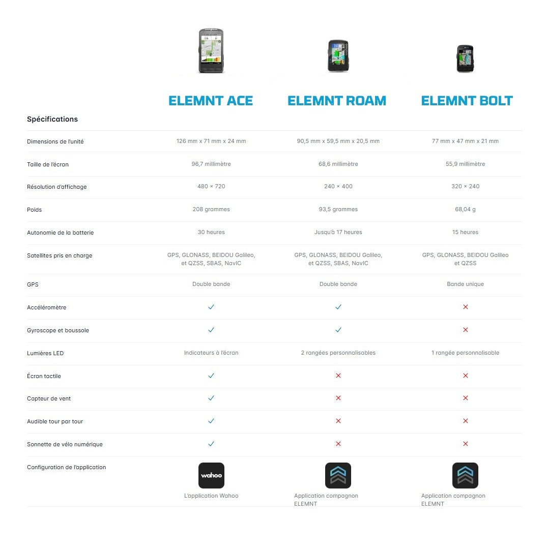 GPS WAHOO ELEMNT ACE