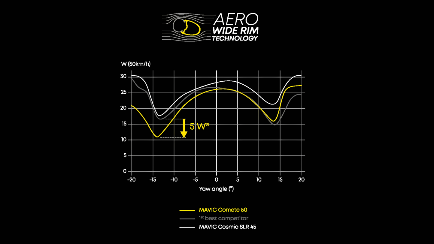 MAVIC COMETE 50 Tubeless Ready Laufradpaar (Center Lock)