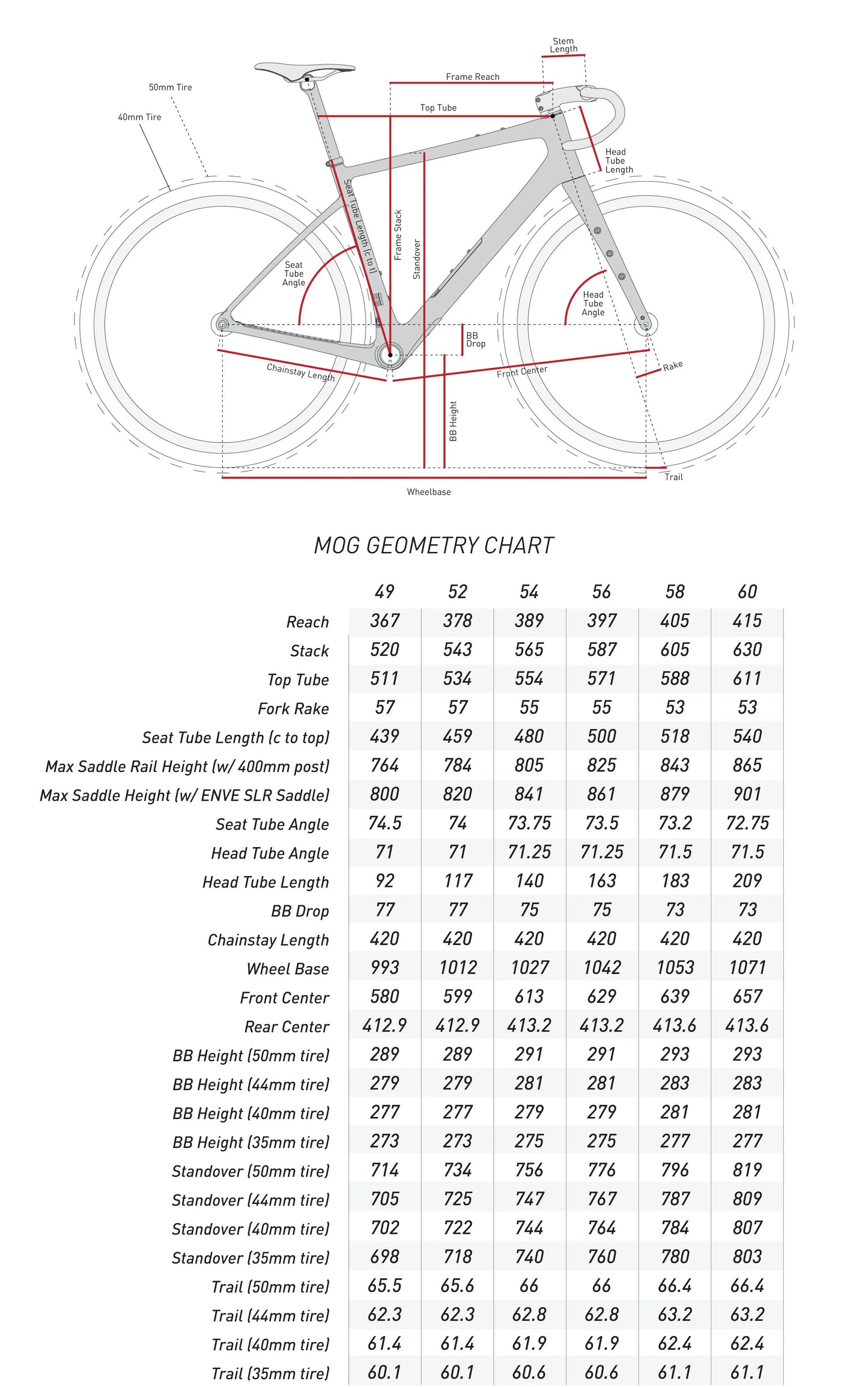 ENVE MOG RECON Rahmenset Grün