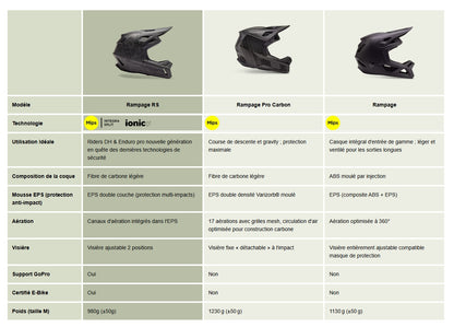 FOX RAMPAGE CAMO MIPS MTB-Helm Schwarz