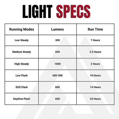 Frontlicht KOM CYCLING QUICK RELEASE LIGHT 1000