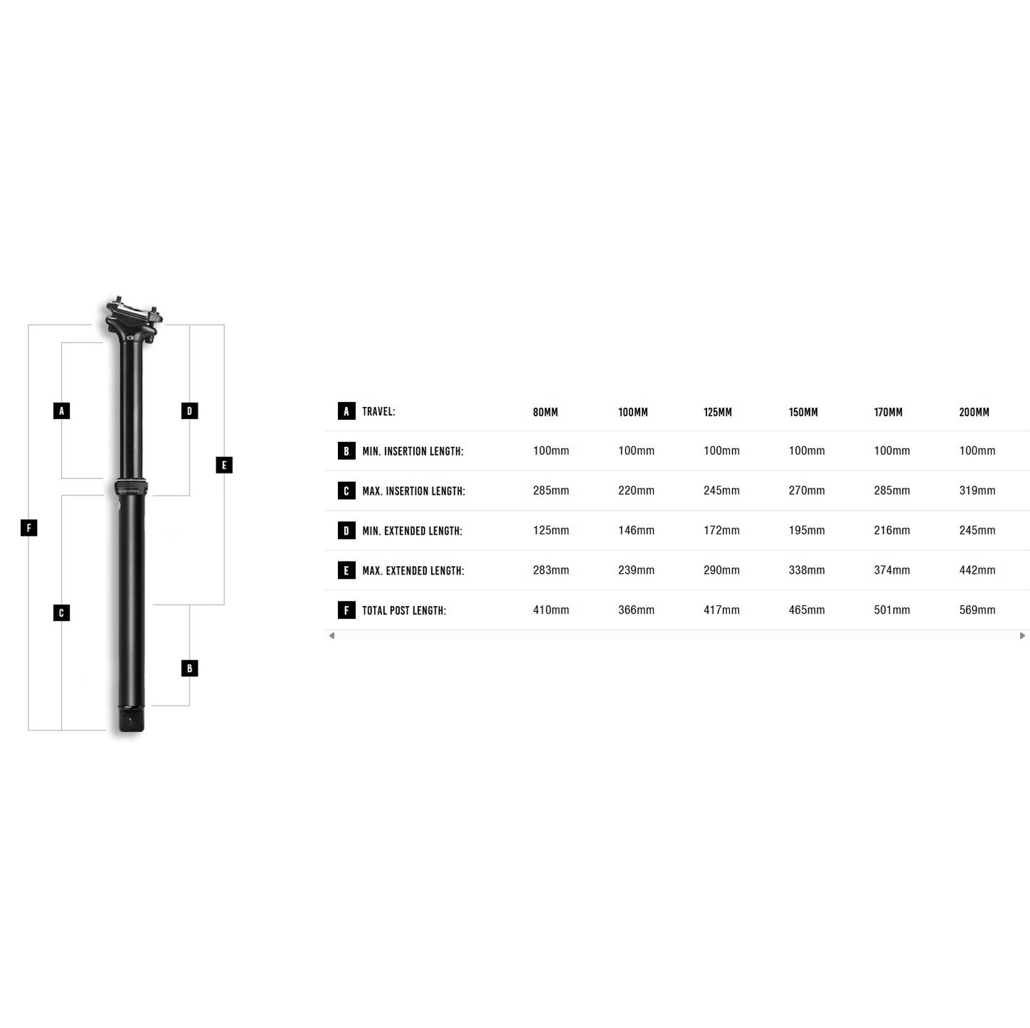 CRANKBROTHERS HIGHLINE 3 100mm Teleskop-Sattelstütze