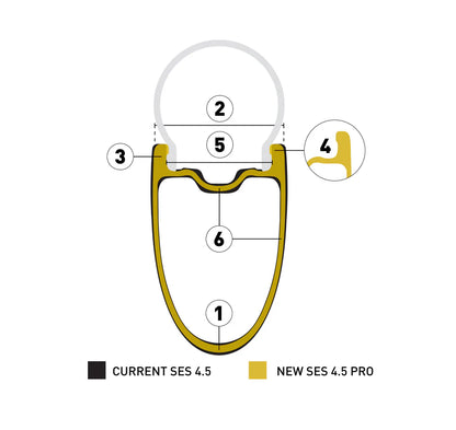 Hinterrad ENVE SES 4.5 PRO Tubeless Ready (Center Lock) Weiß