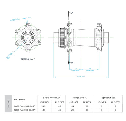 HOPE RX24 700C PRO 5 Straight-Pull Vorderrad 12 x 100 mm, 24 Speichen, Silber