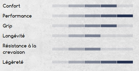 HUTCHINSON BLACKBIRD RACE 700c Tubeless Ready Reifen Schwarz