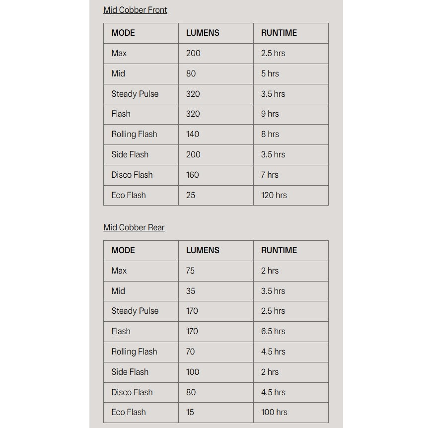 Beleuchtung vorne und hinten KNOG COBBER MID TWINPACK