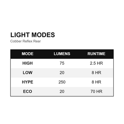 Leuchtmodi des KNOG Cobber Reflex Rear