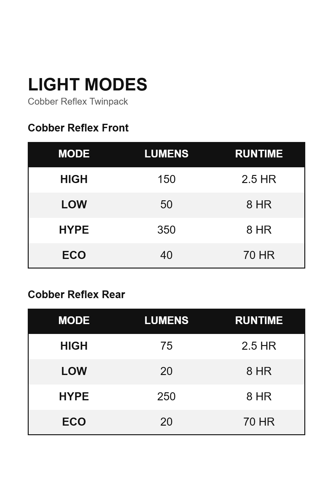 Leuchtmodi des KNOG Cobber Reflex Twinpack