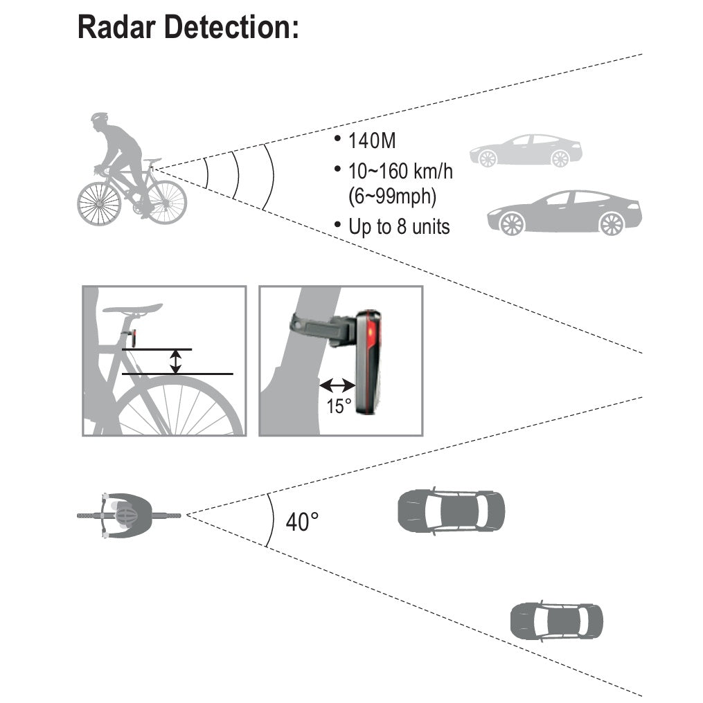Rücklicht RAVEMEN NT201