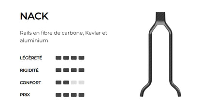 Sattel PROLOGO CHOICE PAS 140mm Rails Nack