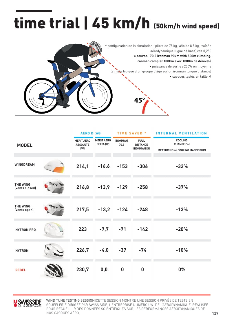 Straßenhelm RUDY PROJECT WINGDREAM Schwarz