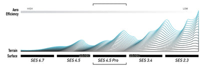 Hinterrad ENVE SES 4.5 PRO Tubeless Ready (Center Lock) Weiß
