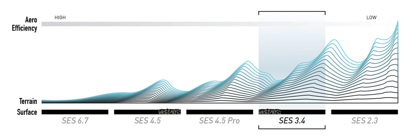 Vorderrad ENVE SES 3.4 Tubeless Ready (Center Lock) Weiß
