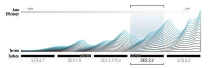 Hinterrad ENVE SES 3.4 Tubeless Ready (Center Lock) Schwarz