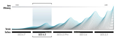 ENVE SES 4.5 Hinterrad Tubeless Ready (Center Lock) Schwarz
