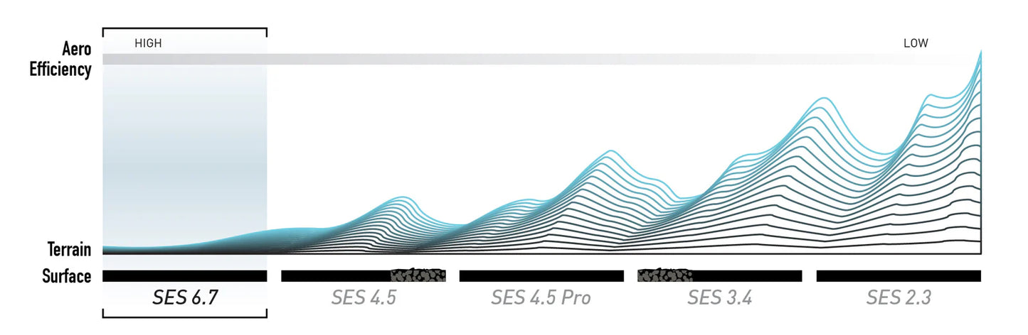 Laufrad hinten ENVE SES 6.7 Tubeless Ready (Center Lock) Schwarz