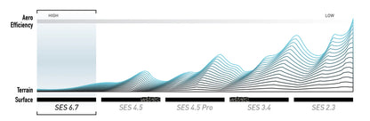 Hinterrad ENVE SES 6.7 Tubeless Ready (Center Lock) Schwarz