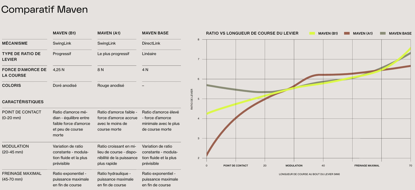 Bremse Hinten SRAM MAVEN SILVER B1 Schwarz